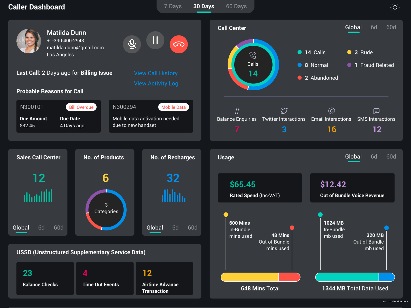 Caller Dashboard