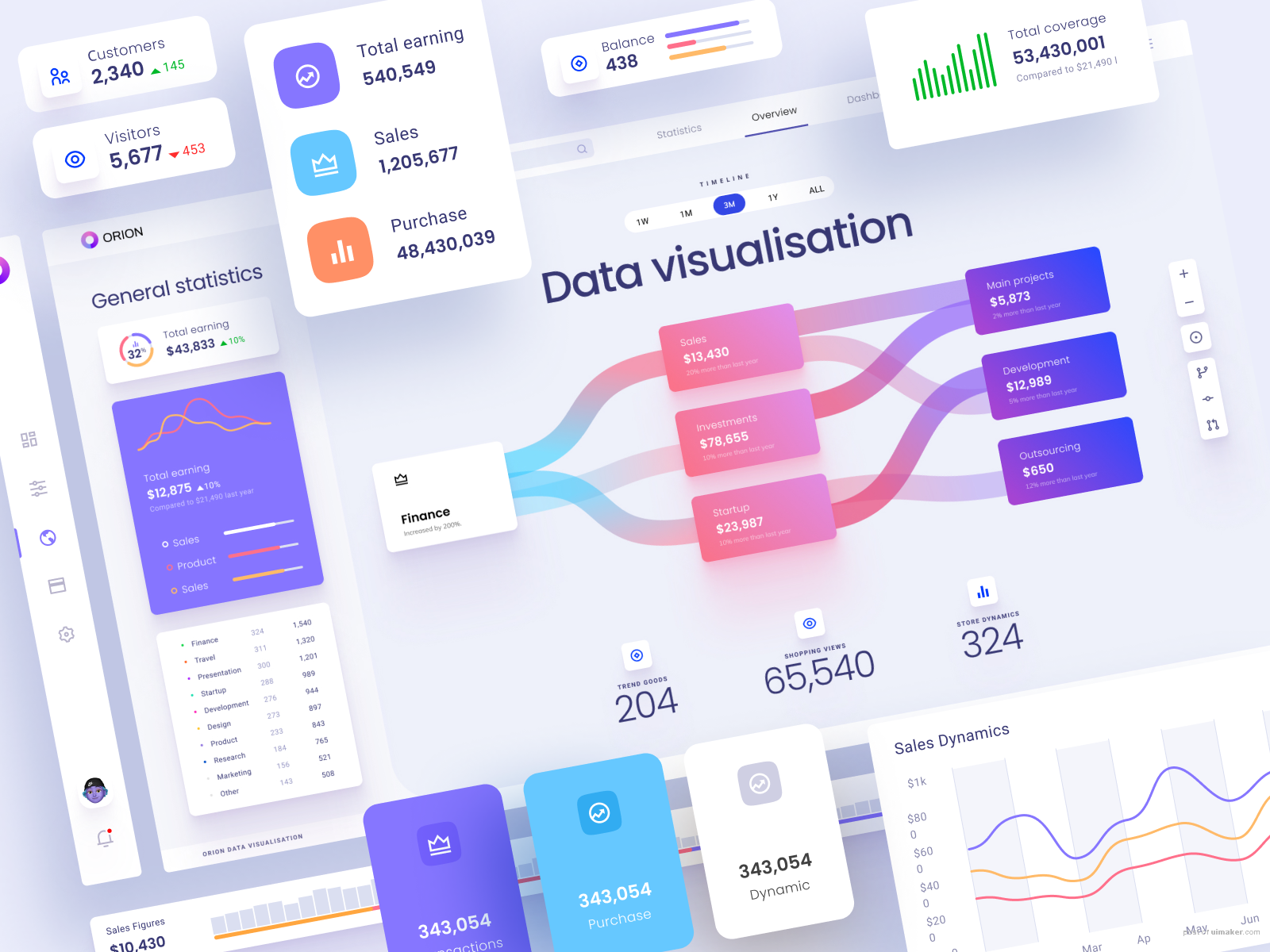 Dataviz dashboards and widget template