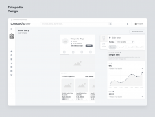 Tokopedia Shop Page Analytic