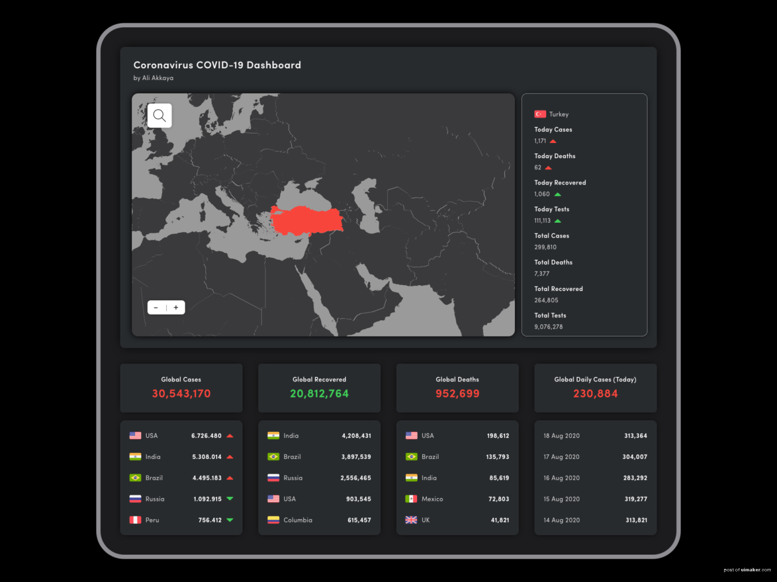 Corona (Covid19) Live Board | DarkTheme