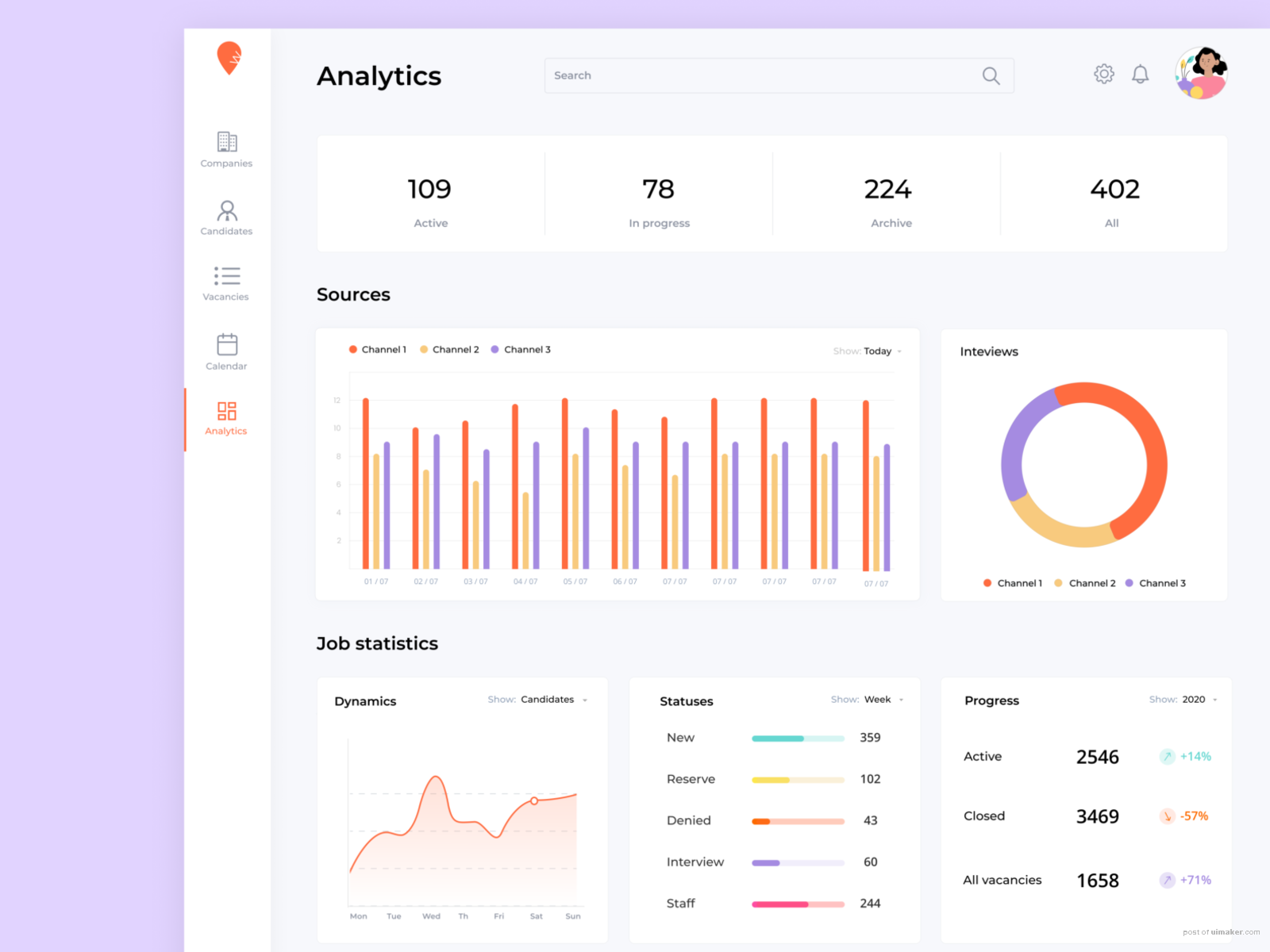 Dashboard for Nuwork