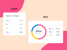 Chart | Redesign