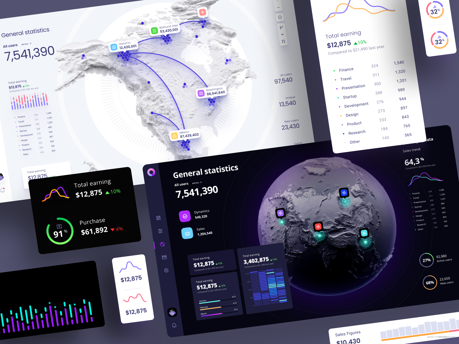 Orion UI kit - Charts templates &amp; infographics in Figma