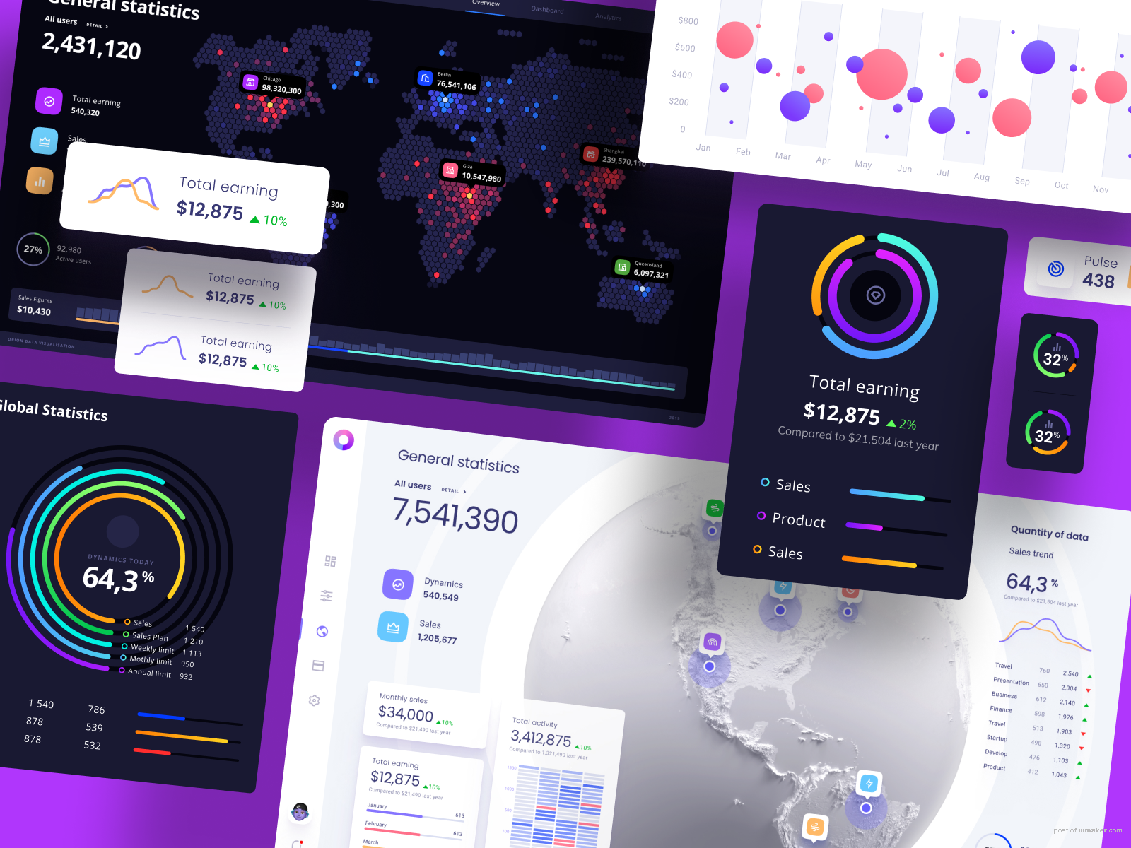 Orion UI kit - Charts templates &amp; infographics in Figma