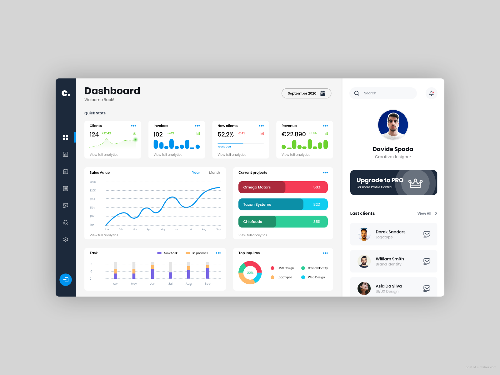 Designer Dashboard