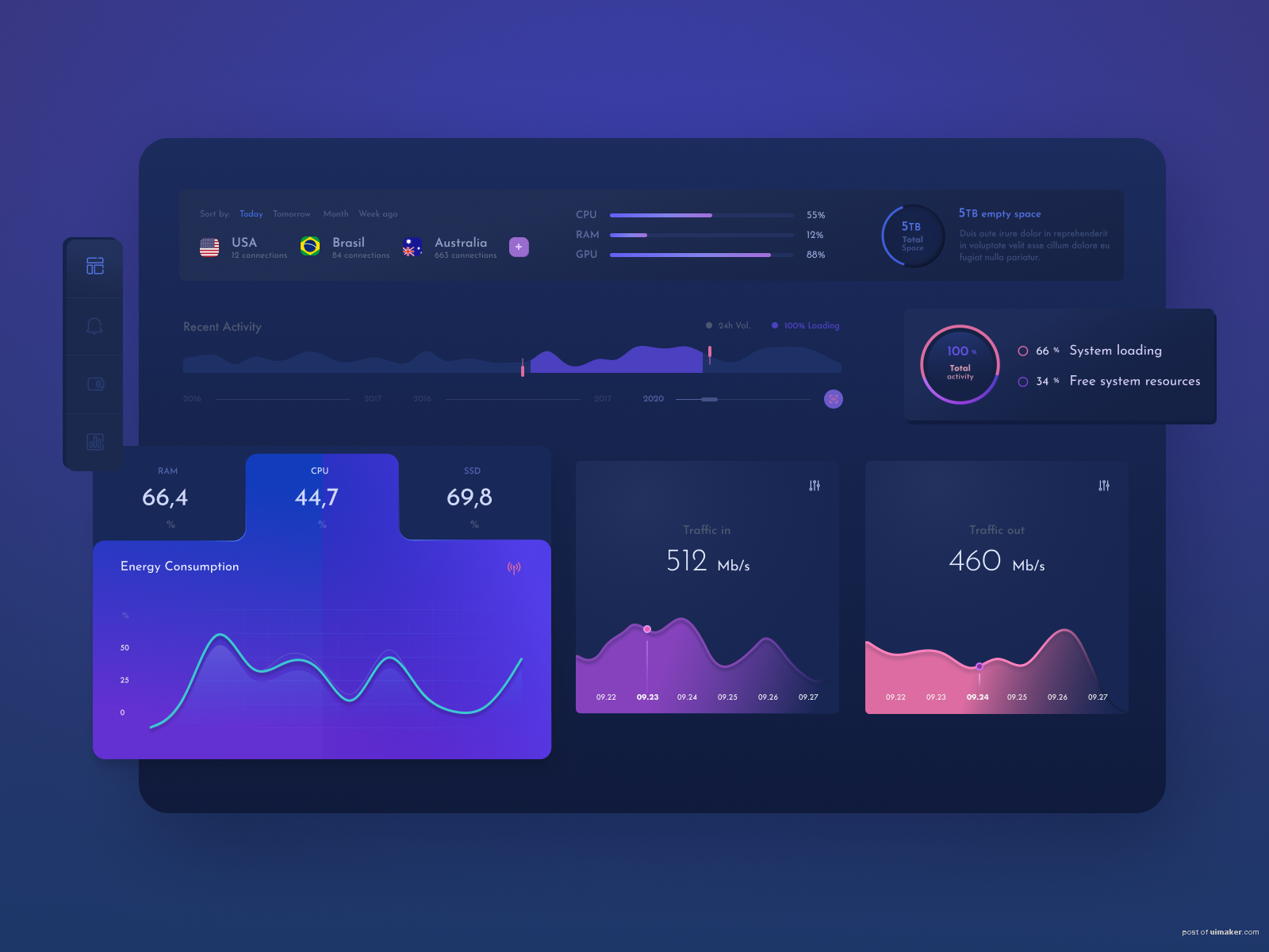 UI Hardwire consumption dashboard