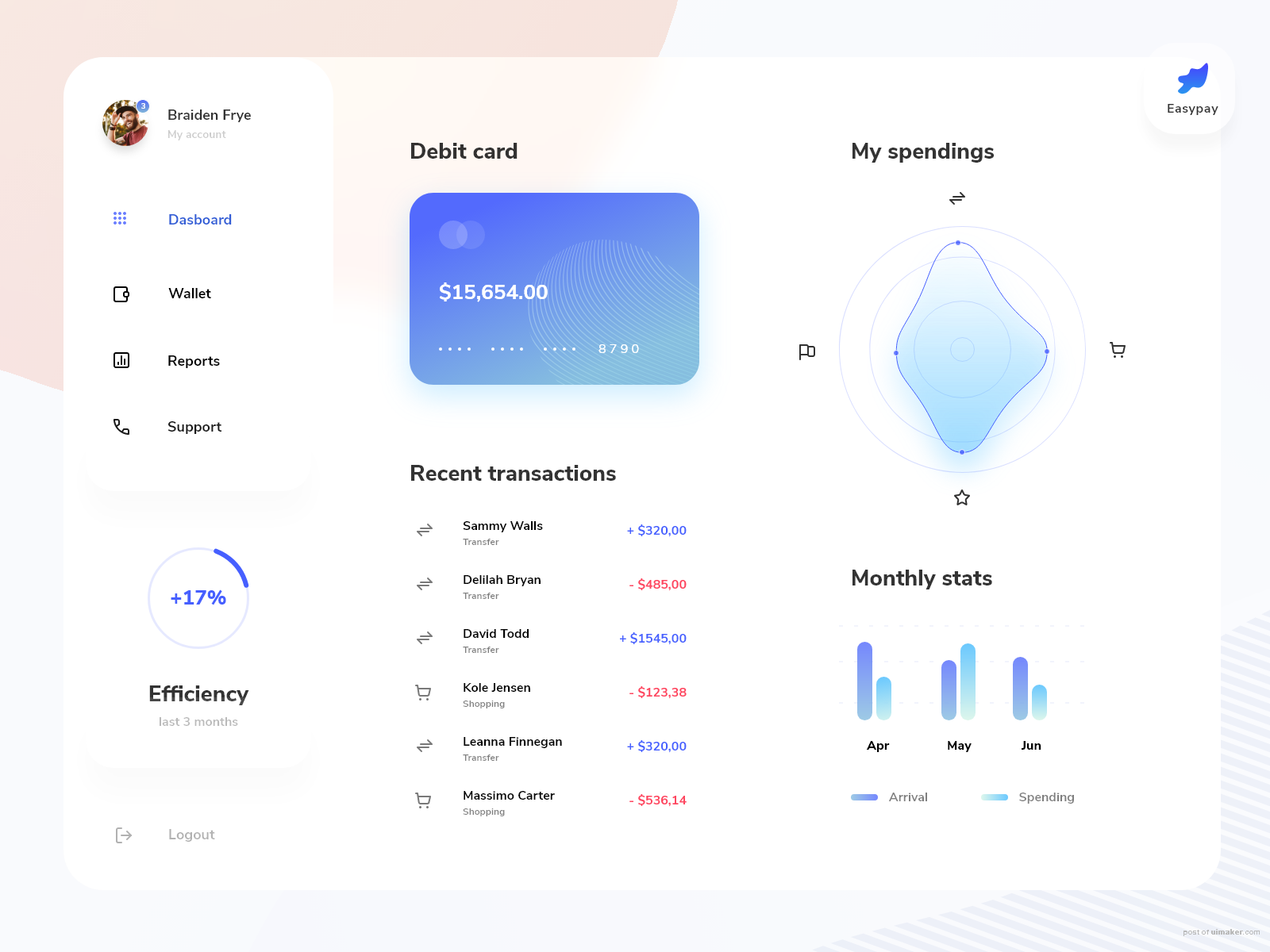 Banking App Dashboard