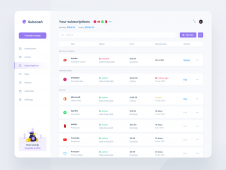 Banking Dashboard co