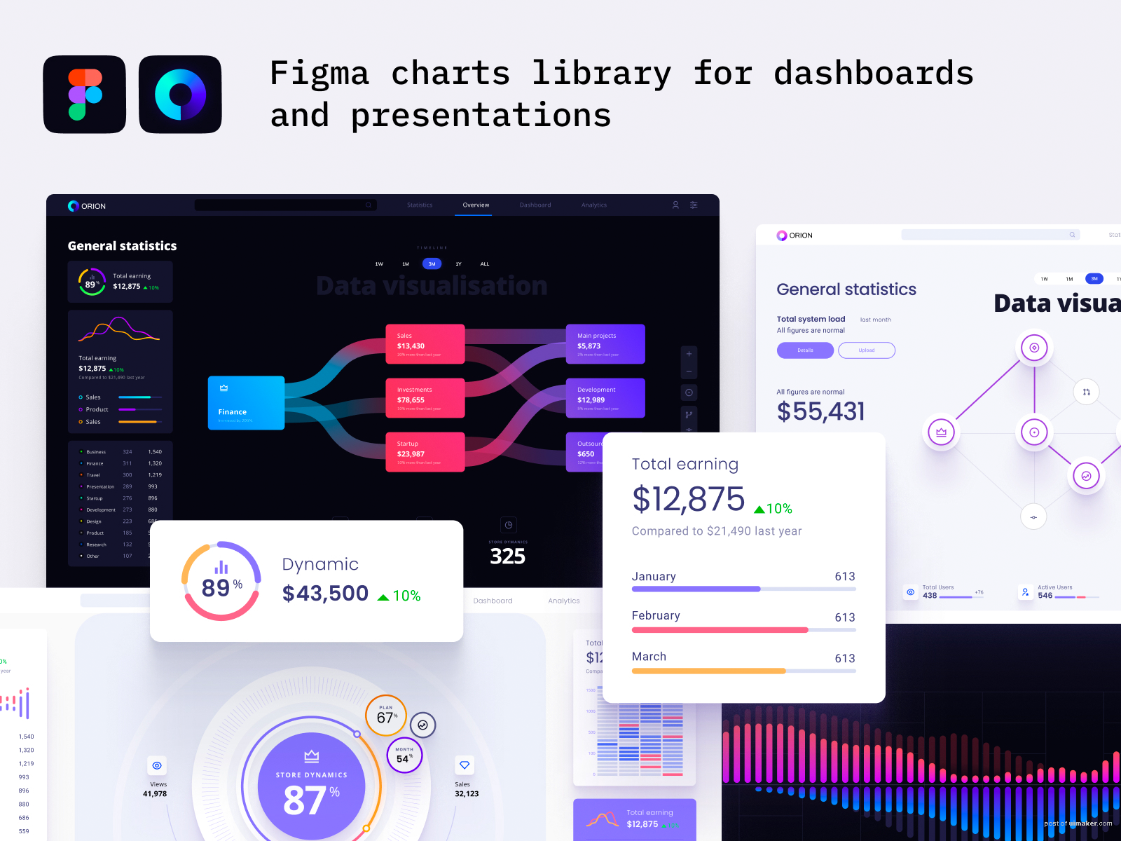 Orion UI kit Charts templates infographics in Figma