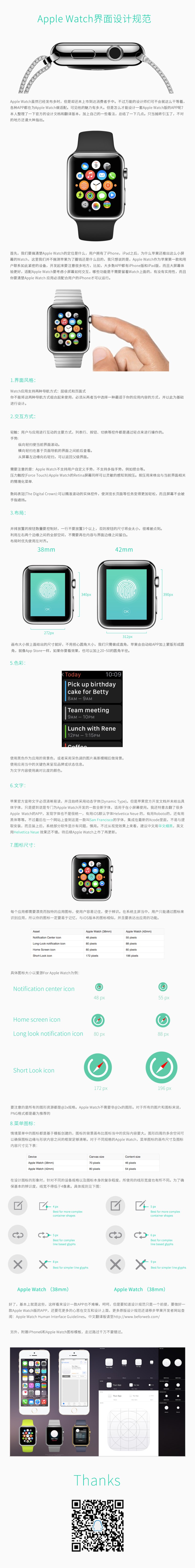 Apple Watchƹ淶(ԭ)