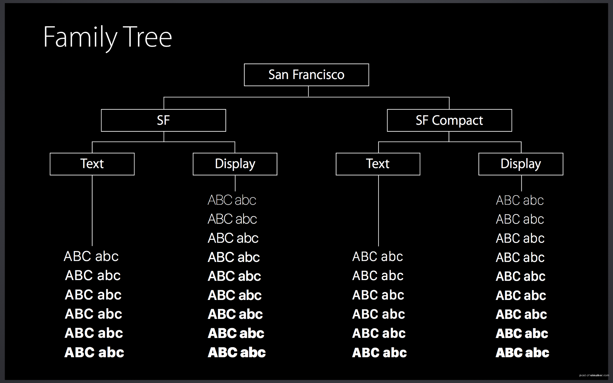 ϸƻSan Francisco