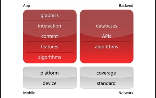 վ,ƶweb,App